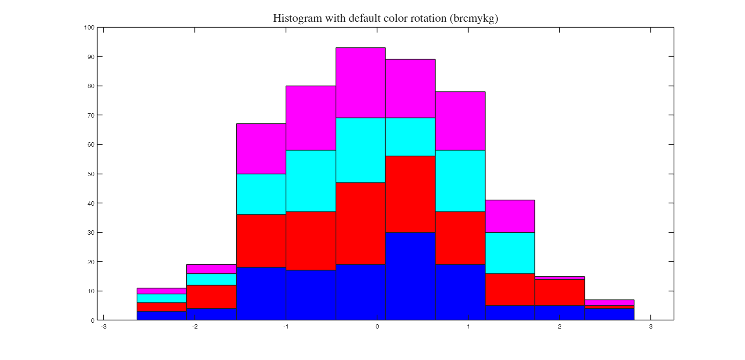 Click here for the graphical output of this example (link to Ro.S.A. website).